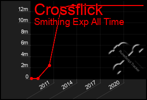 Total Graph of Crossflick