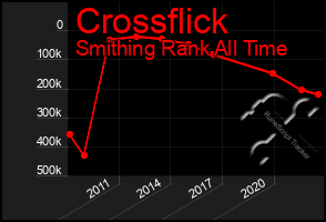 Total Graph of Crossflick