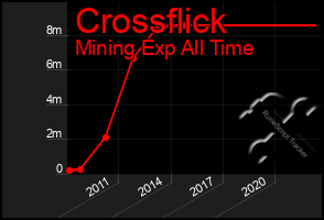 Total Graph of Crossflick