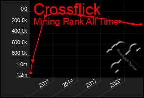 Total Graph of Crossflick