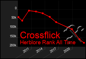 Total Graph of Crossflick