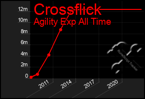 Total Graph of Crossflick