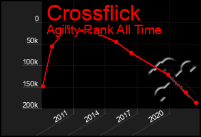 Total Graph of Crossflick