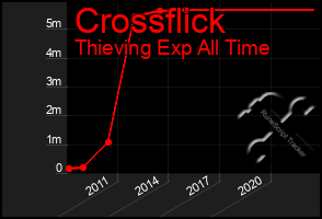 Total Graph of Crossflick