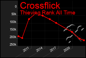 Total Graph of Crossflick