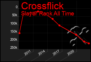 Total Graph of Crossflick