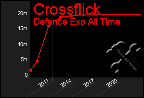 Total Graph of Crossflick