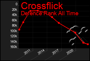 Total Graph of Crossflick