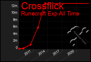 Total Graph of Crossflick