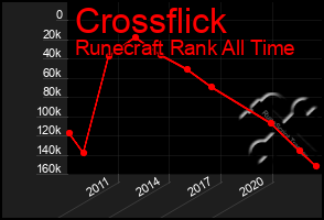 Total Graph of Crossflick