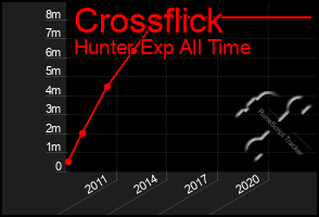 Total Graph of Crossflick