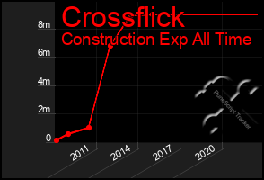 Total Graph of Crossflick