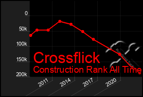 Total Graph of Crossflick