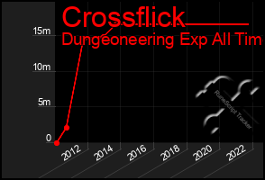 Total Graph of Crossflick