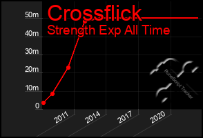 Total Graph of Crossflick