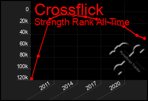 Total Graph of Crossflick