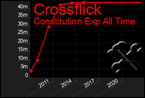 Total Graph of Crossflick