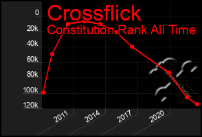 Total Graph of Crossflick