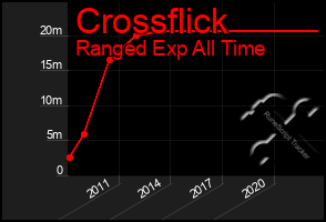 Total Graph of Crossflick