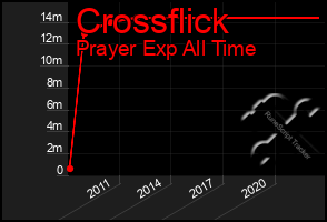 Total Graph of Crossflick