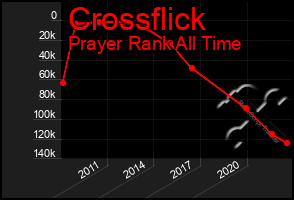 Total Graph of Crossflick