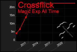 Total Graph of Crossflick