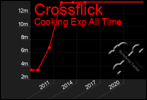 Total Graph of Crossflick