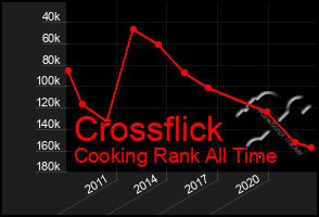 Total Graph of Crossflick