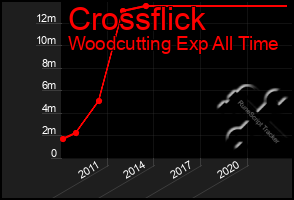 Total Graph of Crossflick