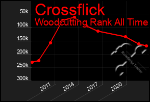 Total Graph of Crossflick