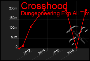 Total Graph of Crosshood
