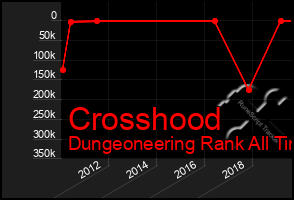 Total Graph of Crosshood