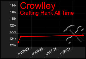 Total Graph of Crowlley