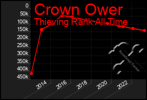 Total Graph of Crown Ower