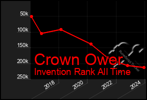 Total Graph of Crown Ower