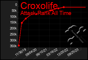 Total Graph of Croxolife