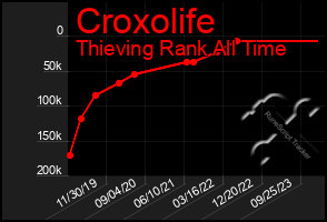 Total Graph of Croxolife