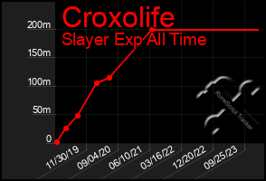 Total Graph of Croxolife