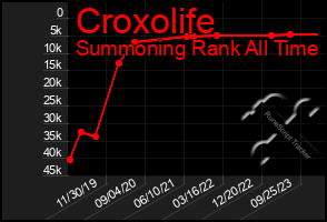 Total Graph of Croxolife