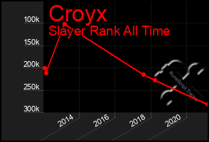 Total Graph of Croyx