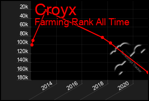 Total Graph of Croyx