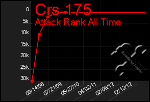 Total Graph of Crs 175
