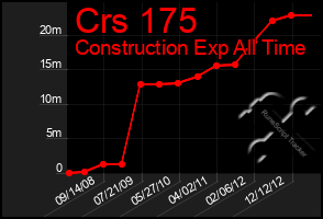 Total Graph of Crs 175