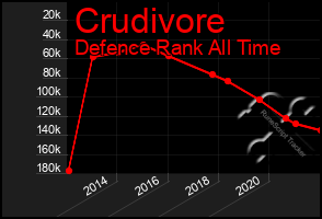 Total Graph of Crudivore