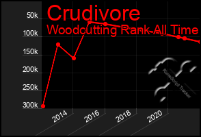 Total Graph of Crudivore