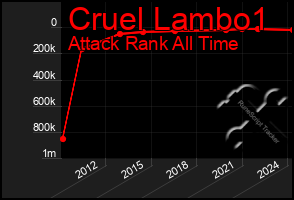 Total Graph of Cruel Lambo1