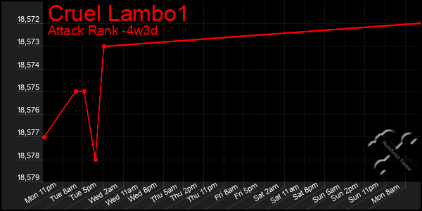 Last 31 Days Graph of Cruel Lambo1