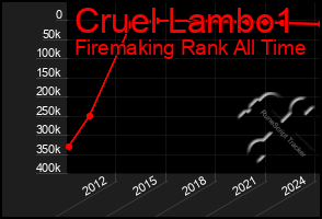 Total Graph of Cruel Lambo1