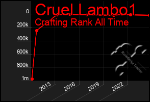 Total Graph of Cruel Lambo1