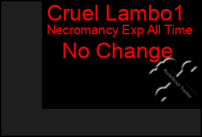 Total Graph of Cruel Lambo1